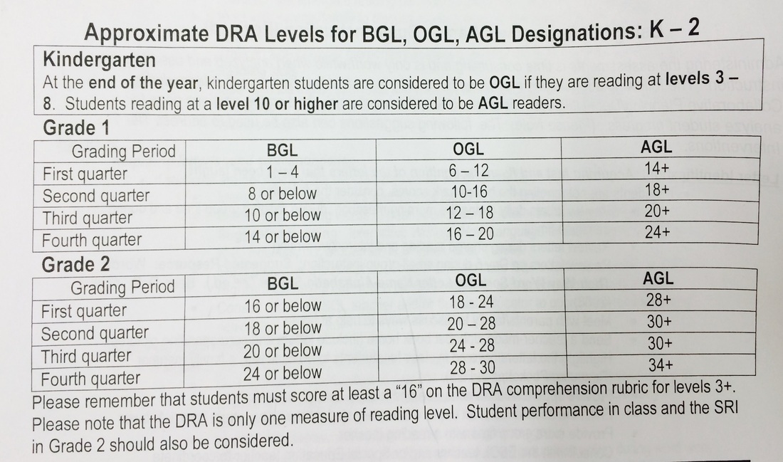 Reading Levels - DRAK-2 Reading Assessment
